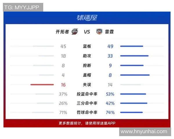 2018年NBA雷霆与篮网激战回顾球星表现与比赛亮点分析