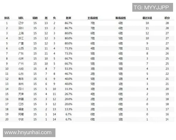 CBA联赛精彩对决广东队与新疆队赛程安排详解